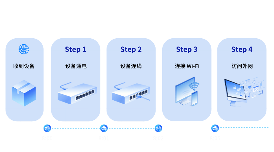cpe设备连接图.png